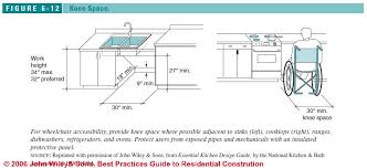 The standard sink height of an ada compliant bathroom should be 34 inches maximum, according to the american disabilities act (ada). Accessible Handicapped Kitchen Design Layout Specifications And Installation