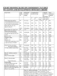 It offers motor, travel, health, and corporate insurance products. Commission Rates To Agents Credit To Do S Personal Finance Financial Services