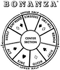 Passing now, assuming a game of 4 players, you now generally, high cards are bad, and low cards are good. How To Play The Card Game Bonanza Card Games Hearts Card Game Cards