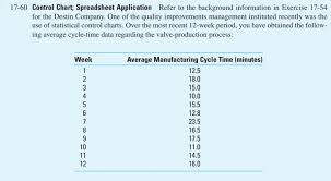 17 60 Control Chart Spreadsheet Application Refer