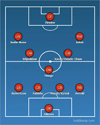 Manchester city host liverpool on sunday in a game that pits the favourites to lift the premier league trophy in 2021, against the defending champions. Liverpool Predicted Line Up Vs Man City Sadio Mane To Miss Out