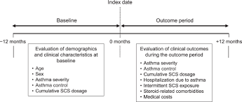 Image result for Systemic Corticosteroid