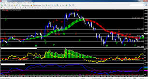 Mt4 Forex Templates Trading Strategies Neon Signs Chart