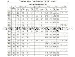 Model 06d Reciprocating Semi Hermetic Ac Duty Compressors
