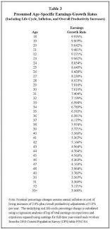 Section 2 Calculation Of Loss Compensation Vcf