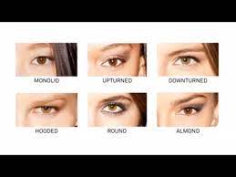 Your eye shape is almond if…you have a visible crease in your eyelid and, unlike those with round eyes, your iris touches both the top and bottom of your. How To Figure Out Your Eye Shape By Smashbox Sephora Youtube