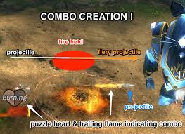 Guild Wars 2 Intro 101 Combos