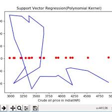 Petrol price malaysia reports the weekly petrol price in malaysia (official) for fuel ron95, ron97 & diesel. Pdf Machine Learning Algorithms For Oil Price Prediction