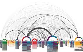 Similar Diversity Datenvisualisierung Informationsvisualisierung Infografik