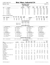 Custom PDF Report