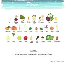 Fruits Et Legumes De Saison Fruits Et Legumes De Saison Fruits Et Legumes Calendrier Fruits Et Legumes