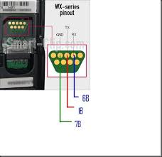 Phone must be off with battery inside. Unlock Motorola Wx181 Liberar Motorola Wx181 Infinity Box Ufc Cables Gsm Forum