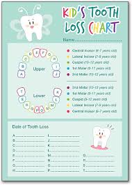 Kids Tooth Loss Chart Smartpractice Dental
