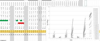 Draw Line Chart With Openpyxl Axis Drawing Issue Stack