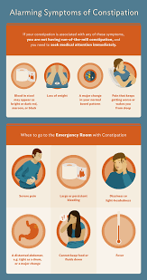 Many medications can contribute to constipation. Conquering Constipation Relief And Remedies Fix Com