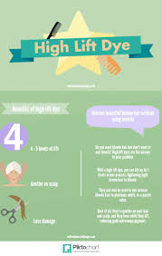 How To Dye Your Hair Blonde Without Bleach Diy Hair Color High Lift Hair Color Beautiful Blonde Hair