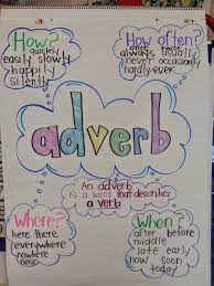 Adverbs and expressions of frequency tell how often you do something. Adverb Anchor Chart Grammar Anchor Charts Adverbs Anchor Chart Anchor Charts