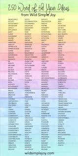 Liberated Parents Liberated Children Your Guide To A Happier Family How To Find Your Personal Word Of The Year For 2020 In 2020 Words One Word Quotes Powerful Words List
