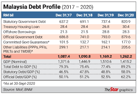 Spending half a million ringgit on the turkish trip. A Debt Is A Debt The Star