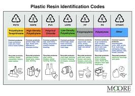 Resin Id Codes Chart Moore Recycling Recycle Plastic