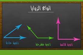 انواع الزوايا معرفه انواع الزوايا معنى الحب rid