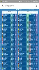 10 Online Games Ideas | Online Games, Tsum Tsum, Online