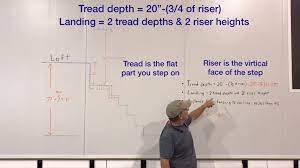 Video How To Design Build Loft Stairs For Your Tiny House That Meet Code Loft Stairs Building Design Tiny House Stairs