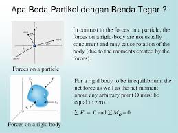 Contoh soal kesetimbangan partikel gurumuda net mp3 & mp4. Mekanika Teknik Ti Keseimbangan Benda Tegar Ppt Download