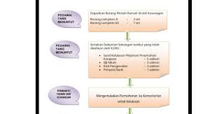 Anda antara kakitangan kerajaan yang kena pindah dari semenanjung ke sabah/sarawak atau dari sabah/sarawak ke semenanjung? Movers And Packers Malaysia Kakitangan Kerajaan Elaun Pindah Rumah Movers Ada Untuk Bantu Anda Pindah Rumah Satu Malaysia