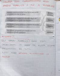 Regioni Confini Spazi Chiusi Spazi Aperti Spazi Pubblici Spazi Privati Blog Di Maestra Mile