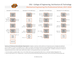 Mechanical Engineering Flowchart 2017 18 Ceat Student Services