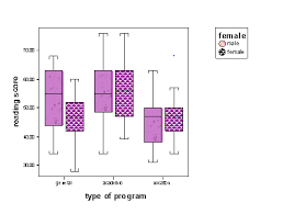 Graphics In Spss