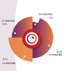 Canines can't remember what happened before, and they can't plan as well. How Long Is Too Long For A Virtual Event Redback Connect