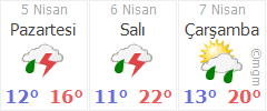 Balıkesir, gelecek haftanın hava durumu. Balikesir Ayvalik Alibey Namik Kemal Mahallesi Hava Durumu Gunluk Ve 5 Gunluk