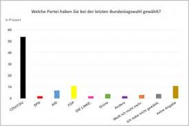 Die bundestagswahl die nächste bundestagswahl findet voraussichtlich am statt. Ilp1y102zstvjm