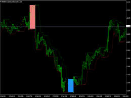 The super trend line breakout indicator for metatrader 4 is an advanced trend line indicator developed to trade possible breakouts above or below trend lines. Jebatfx Breakout Trendline Top Free Mt4 Indicators Mq4 Ex4 Best Metatrader Indicators Com
