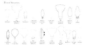 Fluorescent Light Bulb Types