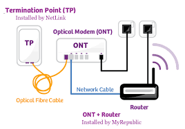 The mypublicwifi firewall can also be used to restrict user access to specific servers, and you can prevent the use of services such as file sharing applications. Basic Ont Modem Information And Troubleshooting Myrepublic Support