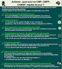 Réponse à la question : Autisme Un Constat Accablant Pour Les Centres Sanitaires Et Medico Sociaux Cmp Cmpp Camsp Hop De Jour Affa Association Francophone De Femmes Autistes