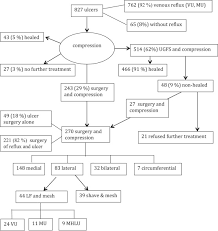 The current review aims to summarize the current evidence on martorell hytilu and provide recommendations on its management.keywords: Lateral Fasciectomy Sparing The Superficial Peroneal Nerve With Simultaneous Mesh Graft In Non Healing Lateral Leg Ulcers Of Diverse Vascular Origins Surgical Technique Short And Long Term Results From 44 Legs European Journal