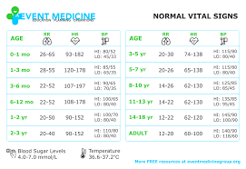 Normal Vital Signs Reference Sheet For Healthcare