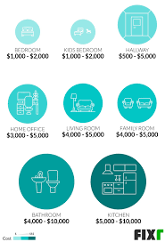 Interior Designer Costs Interior Decorator Cost