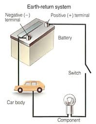 A wiring diagram is a simplified conventional pictorial representation of an electrical circuit. How Car Electrical Systems Work How A Car Works