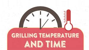 Terra Forming Terra Grilling Time And Temperature Chart