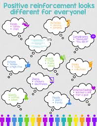 Behavior Tip Tuesday Positive Reinforcement Bias In 2020 Positive Reinforcement Positive Reinforcement Kids Operant Conditioning