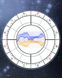 Navamsa D9 Chart Vedic Astrology Online Calculator 9th