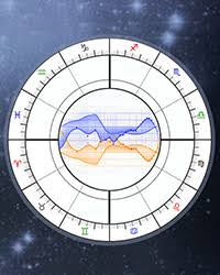 navamsa d9 chart vedic astrology online calculator 9th