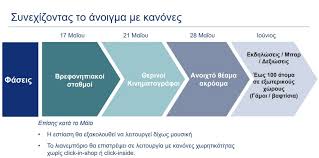 Ευρυτανικά νέα 6 αυγούστου 2021 στο παγκόσμιο της ιταλίας η σεμέλη ζαρμακούπη. Ti Isxyei Telika Gia Gamoys Kai Baptiseis Oria Atomwn Maskes Moysikh Ola Ta Metra Gia Toys Naoys Kai To Glenti Ellada Iefimerida Gr