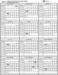 Irs Refund Status Irs Processing Dates Chart Online