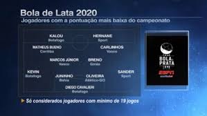 O zagueiro do vasco da gama, leandro castan, apareceu na seleção espn bola de prata desta semana, após a décima terceira rodada do campeonato brasileiro 2020. Bola De Lata Selecao Dos Piores Do Brasileirao Tem Dominio De Vasco E Botafogo E Ate Badalado Reforco Internacional